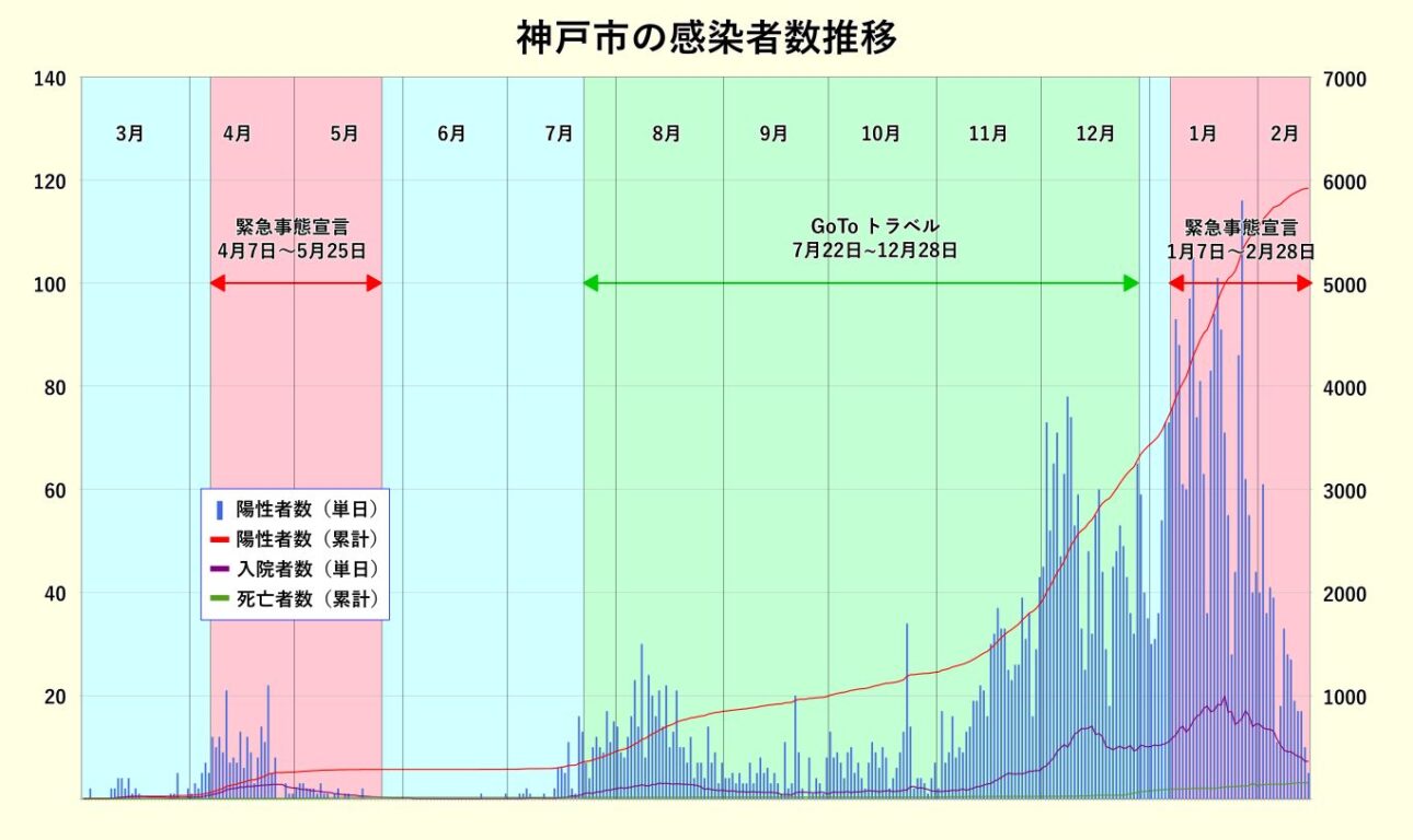 ワクチン接種状況と緊急事態宣言解除 | What's New 兵庫 神戸
